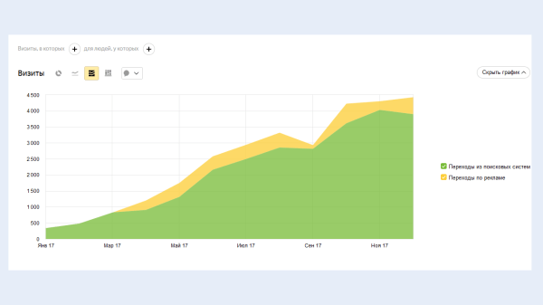 
                    Когда в ключевых решениях главное — сделать быстро. И так 7 лет, от идеи до 20 000 лидов!            