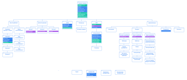 
                    Маркетинг IT-компаний: Руководство по продвижению технологичных B2B-продуктов            