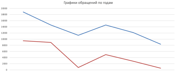 
                    5 ошибок СМО о которых не говорят            