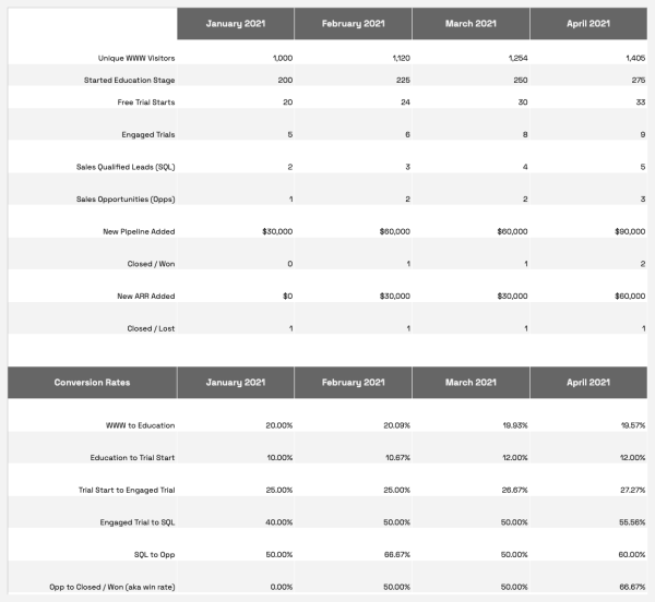 
                    Маркетинг IT-компаний: Руководство по продвижению технологичных B2B-продуктов            