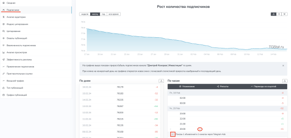 
                    Как запустить рекламу в Telegram Ads? Пошаговая инструкция            