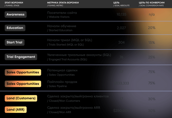 
                    Маркетинг IT-компаний: Руководство по продвижению технологичных B2B-продуктов            