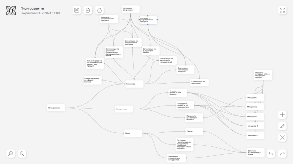 
                    Инструменты для Product Marketing Manager в 2024 году (продуктового маркетолога)            