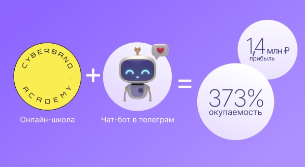Принесли онлайн-школе 1,9 млн ₽ через чат-бота Telegram со стоимостью подписчика 78 ₽
Принесли онлайн-школе 1,9 млн ₽ через чат-бота Telegram со стоимостью подписчика 78 ₽