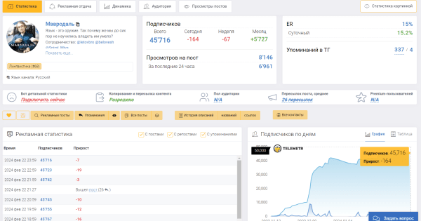 Как не потерять сотни тысяч рублей при закупки рекламы в Telegram
Как не потерять сотни тысяч рублей при закупки рекламы в Telegram