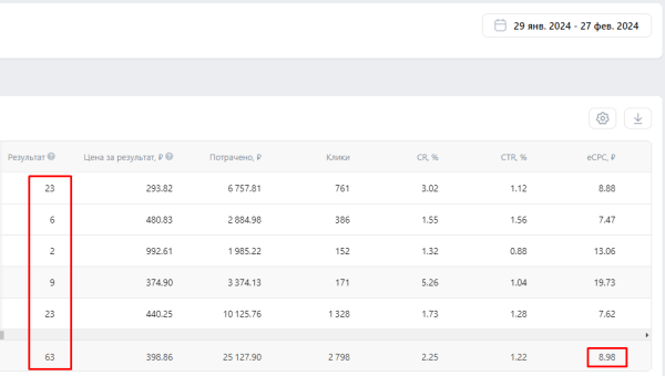 Кейс: Тот момент когда мало — это уже много! Лидогенерация для риелтора в Ижевске             
                    Кейс: Тот момент когда мало — это уже много! Лидогенерация для риелтора в Ижевске
