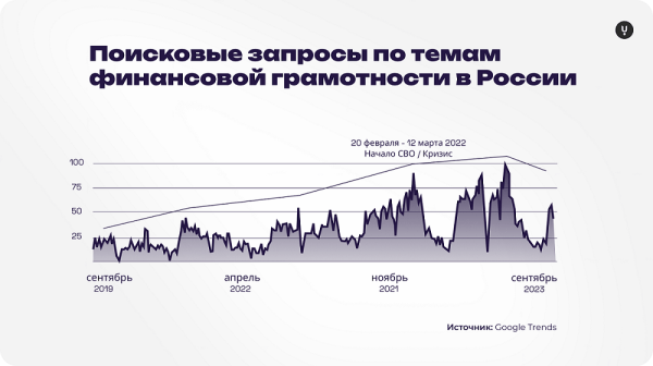 Рынок финансовых приложений в России: аудитория, тренды, лидеры
Рынок финансовых приложений в России: аудитория, тренды, лидеры