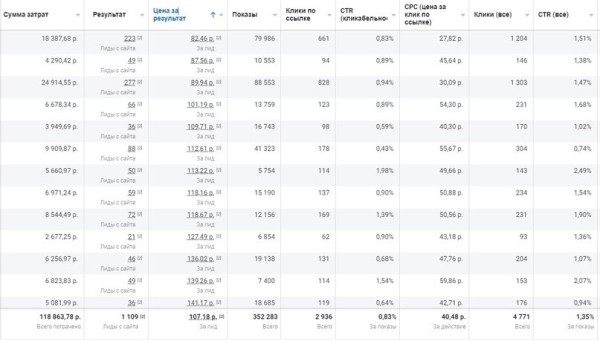 
                    Кейс: Миллионы на массаже💥            