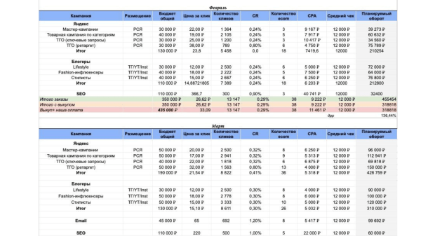 
                    8 этапов подготовки к онлайн-распродаже: как выделиться среди конкурентов и захватить внимание клиента            