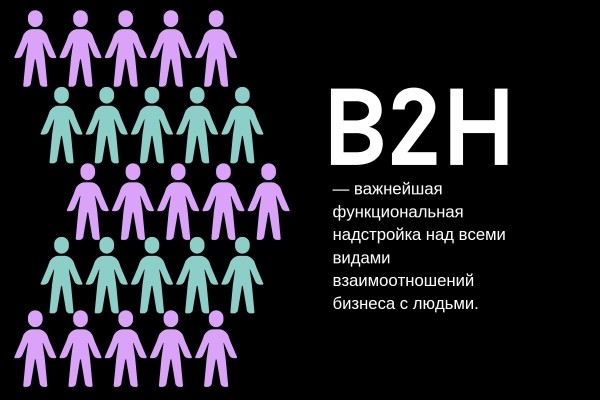 
                    B2H — единственная модель, которая подходит бизнесу в 2024 году            
