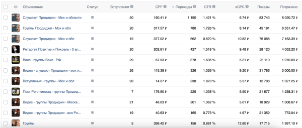 Prodigy Con в «Мутаборе»: как охватить рекламой 1 500 000 фанатов и сделать Sold Out на 1 800 человек             
                    Prodigy Con в «Мутаборе»: как охватить рекламой 1 500 000 фанатов и сделать Sold Out на 1 800 человек