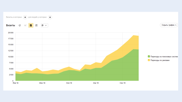 
                    Когда в ключевых решениях главное — сделать быстро. И так 7 лет, от идеи до 20 000 лидов!            