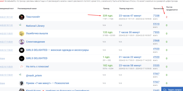 Как не потерять сотни тысяч рублей при закупки рекламы в Telegram
Как не потерять сотни тысяч рублей при закупки рекламы в Telegram