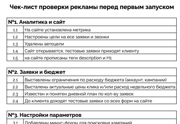 
                    Рост заявок при сокращении затрат: обзор результатов работы за 4 месяца  с юридическим агентством по ликвидации ООО            