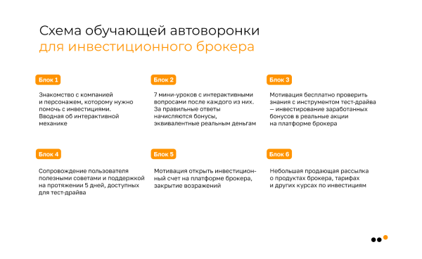 Большое руководство по продажам в Telegram для бизнеса: стратегия, инструменты, реальные примеры, аналитика             
                    Большое руководство по продажам в Telegram для бизнеса: стратегия, инструменты, реальные примеры, аналитика