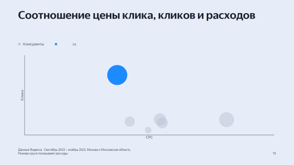 Прощай, дешевый клик: что же делать, чтобы реклама окупалась?             
                    Прощай, дешевый клик: что же делать, чтобы реклама окупалась?