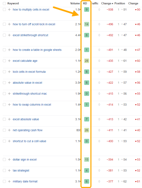 
                    Контент на основе искусственного интеллекта - это арбитраж короткого срока, а не стратегия долгосрочного характера            