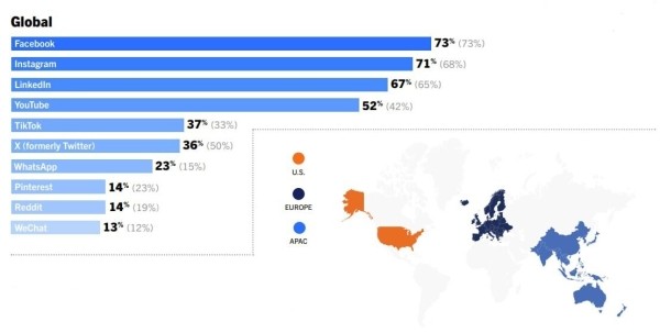 
                    Кризисы и «новая искренностью». Что ждет рынок PR и коммуникаций в 2024 году: исследование Cision (часть 2)            