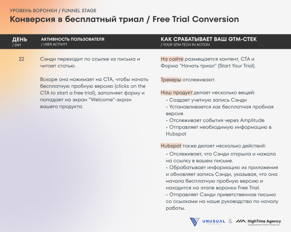 
                    Маркетинг IT-компаний: Руководство по продвижению технологичных B2B-продуктов            