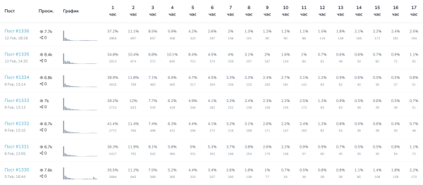 
                    Как запустить рекламу в Telegram Ads? Пошаговая инструкция            