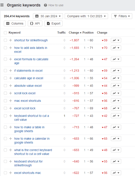 
                    Контент на основе искусственного интеллекта - это арбитраж короткого срока, а не стратегия долгосрочного характера            