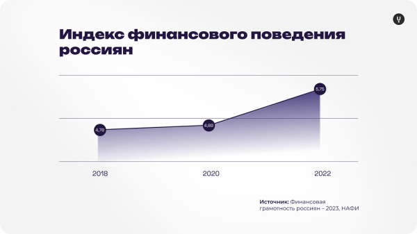 Рынок финансовых приложений в России: аудитория, тренды, лидеры
Рынок финансовых приложений в России: аудитория, тренды, лидеры