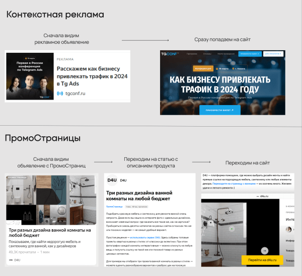 
                    Гайд по ПромоСтраницам: отказаться от нативности и увеличить конверсию в 3 раза            