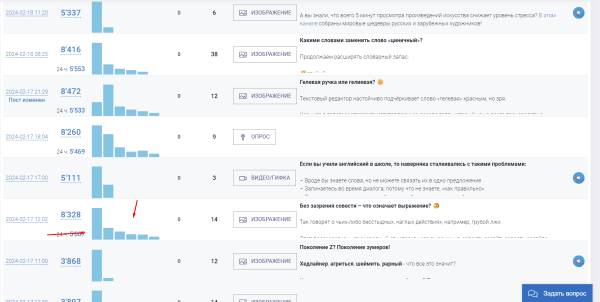 Как не потерять сотни тысяч рублей при закупки рекламы в Telegram
Как не потерять сотни тысяч рублей при закупки рекламы в Telegram
