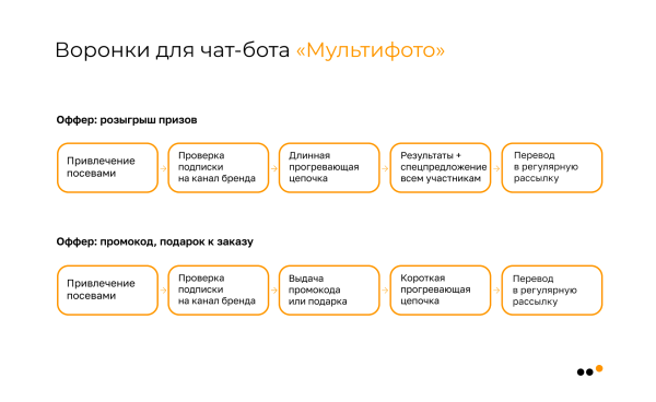 Большое руководство по продажам в Telegram для бизнеса: стратегия, инструменты, реальные примеры, аналитика             
                    Большое руководство по продажам в Telegram для бизнеса: стратегия, инструменты, реальные примеры, аналитика