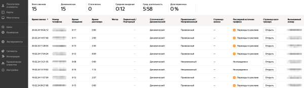 
                    Рост заявок при сокращении затрат: обзор результатов работы за 4 месяца  с юридическим агентством по ликвидации ООО            