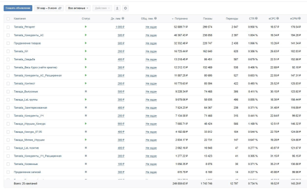 
                    4 года работы над продвижением цветочного магазина Вконтакте. Как это было?            