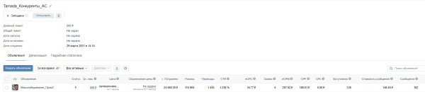 
                    4 года работы над продвижением цветочного магазина Вконтакте. Как это было?            