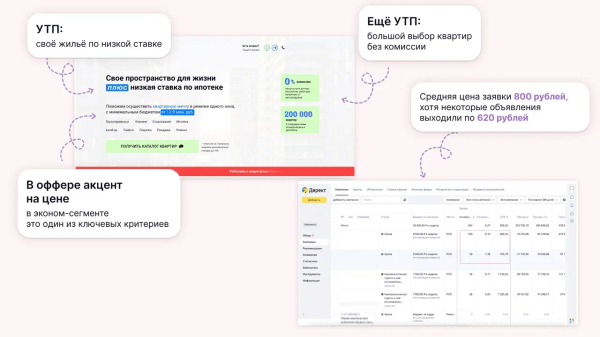 
                    Советы агентствам недвижимости от маркетологов: как увеличить продажи на примере кейсов клиента Vitamin.tools            