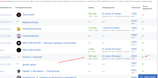 Как не потерять сотни тысяч рублей при закупки рекламы в Telegram
Как не потерять сотни тысяч рублей при закупки рекламы в Telegram