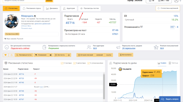 Как не потерять сотни тысяч рублей при закупки рекламы в Telegram
Как не потерять сотни тысяч рублей при закупки рекламы в Telegram