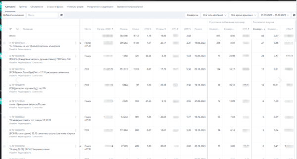 
                    Продвижение магазина спортивной одежды через контекст: Как снизить стоимость заявки в 3,5 раза и подготовиться к сезону            