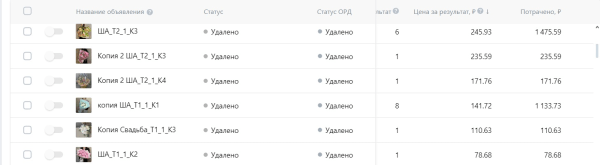 
                    4 года работы над продвижением цветочного магазина Вконтакте. Как это было?            