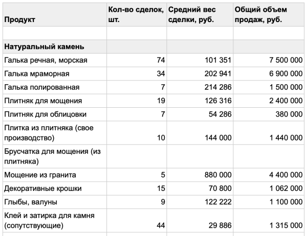 7 ошибок в процессе разработки и реализации маркетинговой стратегии или почему воз и ныне там?             
                    7 ошибок в процессе разработки и реализации маркетинговой стратегии или почему воз и ныне там?