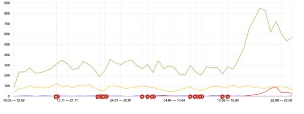 Как завалить производство заказами? Системный маркетинг, который принес заводу из региона более 130 млн прибыли
Как завалить производство заказами? Системный маркетинг, который принес заводу из региона более 130 млн прибыли
