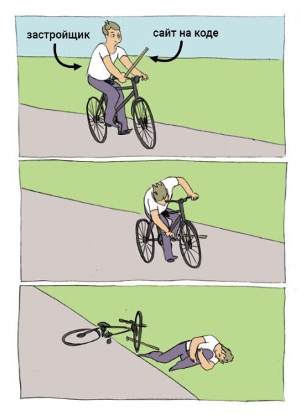 Не кормите программистов: выбираем CMS для сайта жилого комплекса
Не кормите программистов: выбираем CMS для сайта жилого комплекса