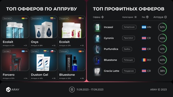 Что означают показатели CR, CTR и ROI?
Что означают показатели CR, CTR и ROI?