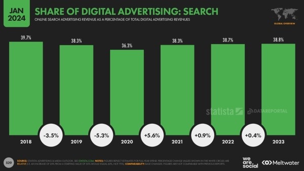 
                    Люди проведут 500 млн лет, используя социальные сети в 2024 году!            