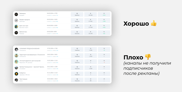 
                    Около 80% телеграм-админов крутят просмотры. Мы знаем, как на них не попасть            