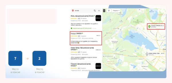 Как карты ломают KPI автодилеру
Как карты ломают KPI автодилеру