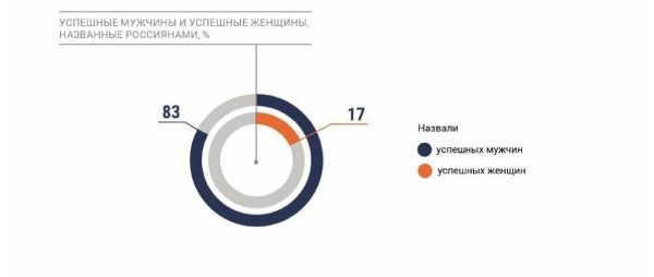 Продюсер видеопродакшна: много ли девушек работает в профессии и какие навыки помогают в ней реализоваться             
                    Продюсер видеопродакшна: много ли девушек работает в профессии и какие навыки помогают в ней реализоваться