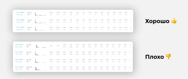 
                    Около 80% телеграм-админов крутят просмотры. Мы знаем, как на них не попасть            