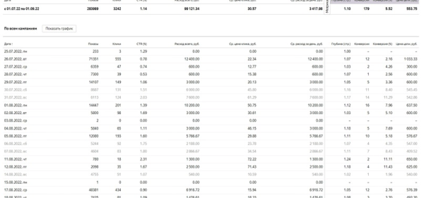 
                    1 243 000 рублей чистыми за 1,5 месяца 2022 Системы отопления в Москве и области            