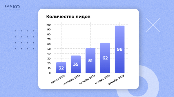 
                    Как привлекать VIP-клиентов? Эта стратегия в 3 раза увеличила продажи багетной мастерской и привела миллионные заказы            