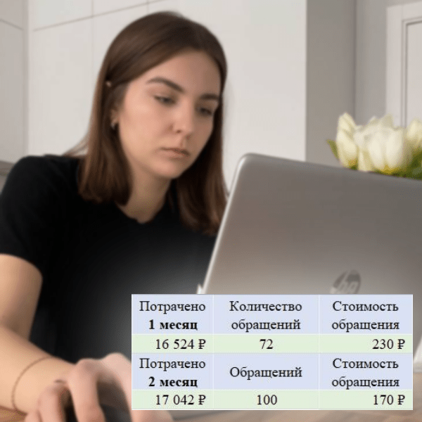Продвижение студии растяжки во ВКонтакте. Как за месяц сделать 100 заявок?
Продвижение студии растяжки во ВКонтакте. Как за месяц сделать 100 заявок?