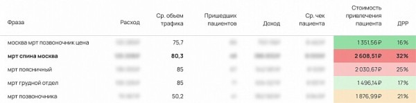 
                    Как вычислить проактивного маркетингового подрядчика на старте проекта            